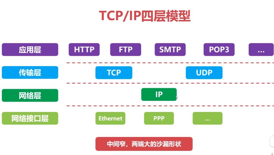 計算機網絡的基石 驅動現代軟件開發的幕后英雄