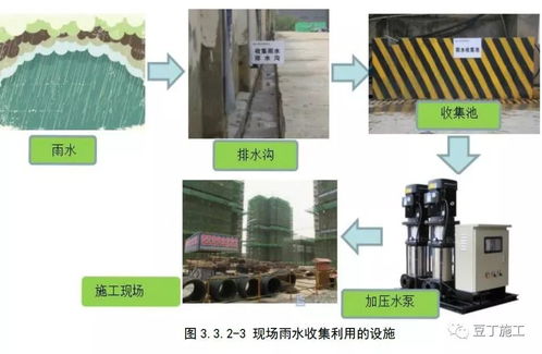 綠色施工的標(biāo)桿 廢水工程治理如何讓環(huán)保無話可說