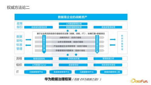內(nèi)容型業(yè)務(wù)側(cè)數(shù)據(jù)產(chǎn)品治理最佳實踐 基于數(shù)據(jù)處理服務(wù)的優(yōu)化路徑